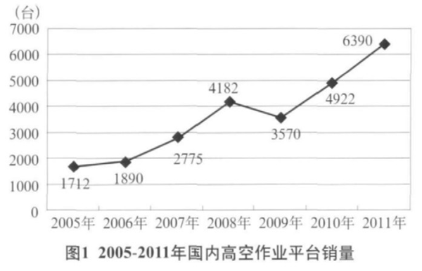 MK手机登录入口,MK（中国）官方,湖南车载式高空作业平台