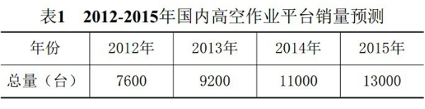 MK手机登录入口,MK（中国）官方,湖南车载式高空作业平台