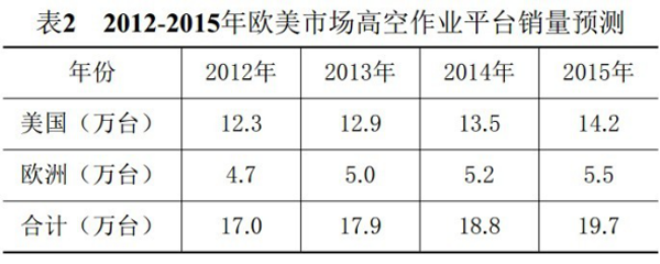 MK手机登录入口,MK（中国）官方,湖南车载式高空作业平台