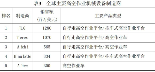 MK手机登录入口,MK（中国）官方,湖南车载式高空作业平台